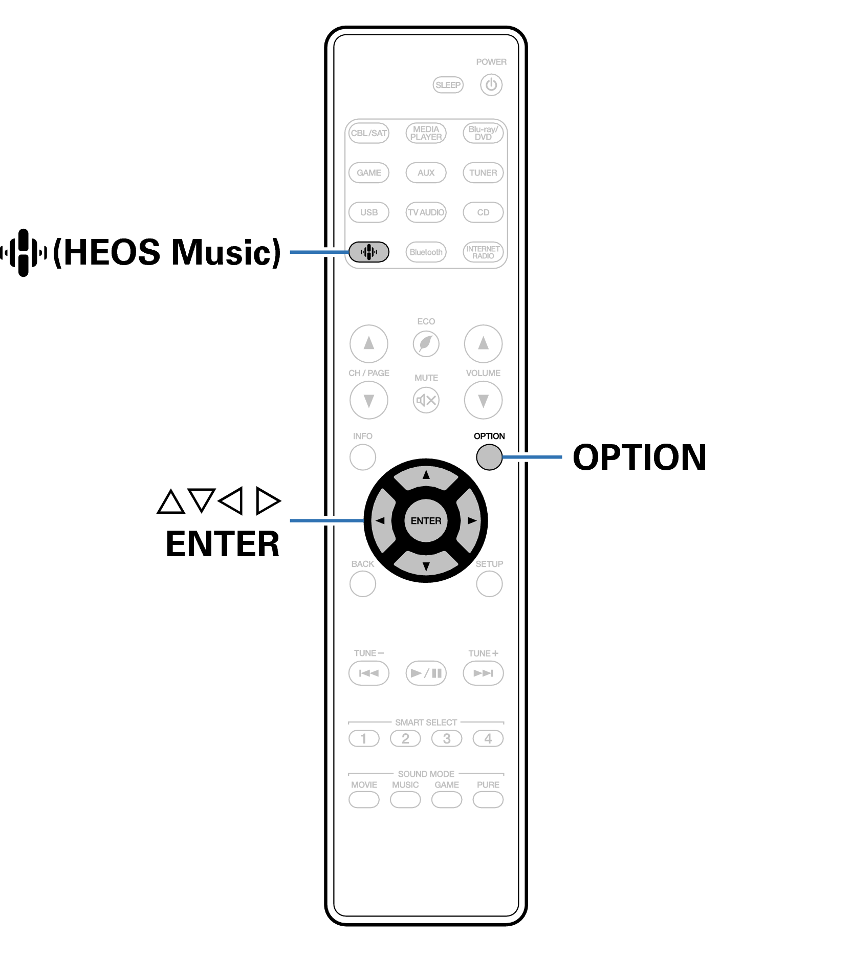 Ope Convenient RC033
